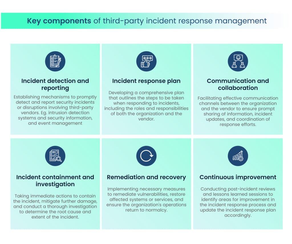 Third-party Incident response management plan - Scrut Automation